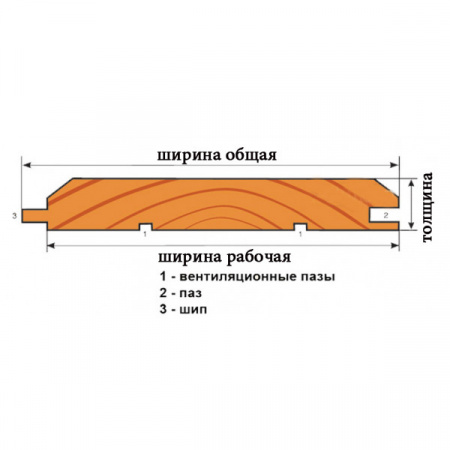 Имитация бруса 17x145x6000 мм 1 шт. (хвоя) сорт C
