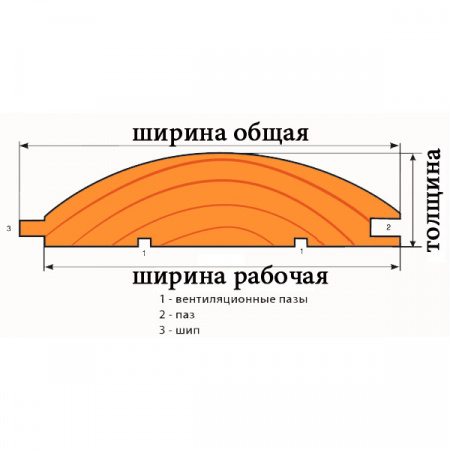 Блок-хаус 28x145x5000 мм 1 шт. (хвоя) сорт АВ